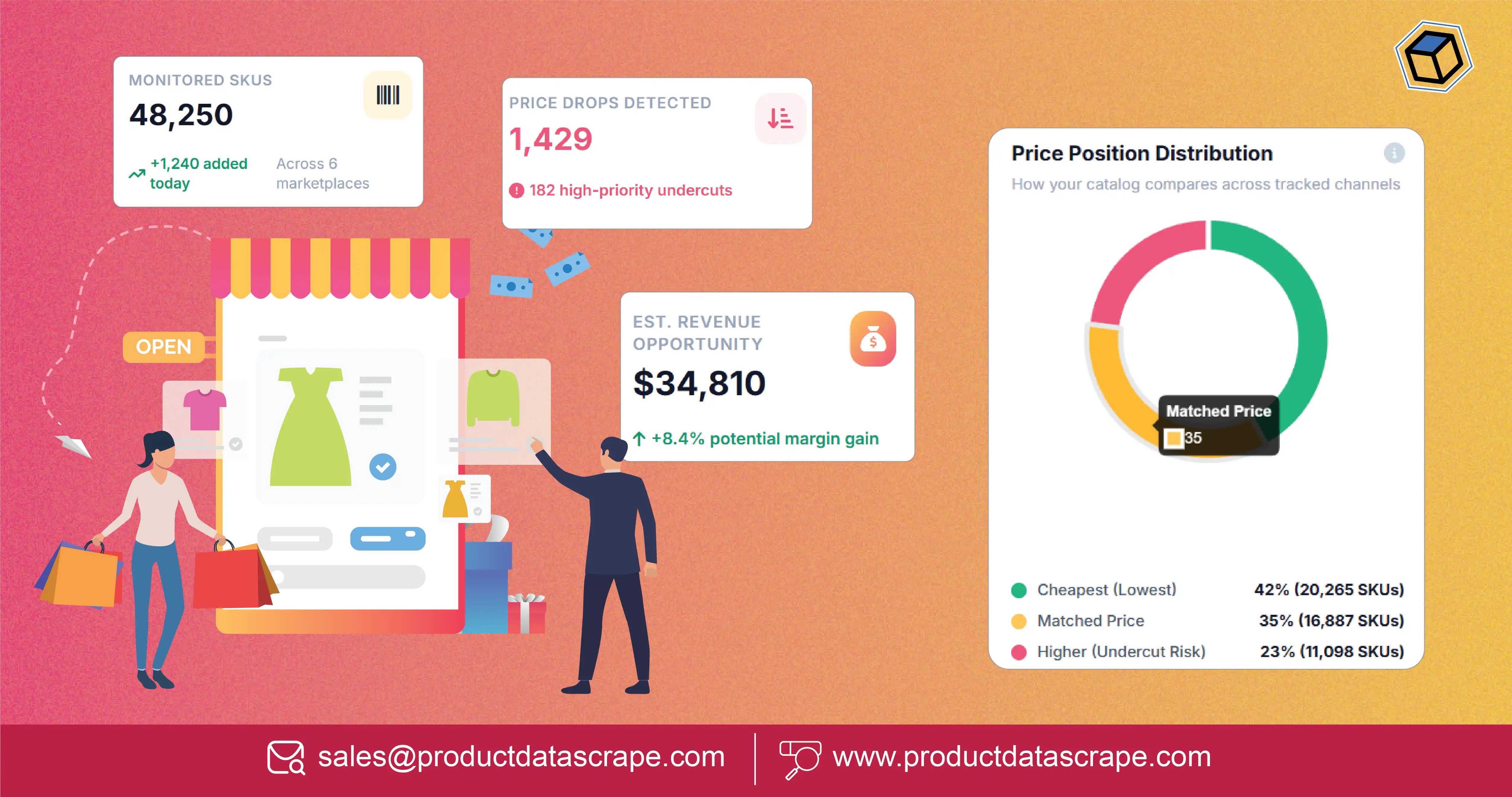Multi-site scraper for e-commerce stores - How Daily Price Tracking and Dashboard Analytics Improve Competitor Monitoring